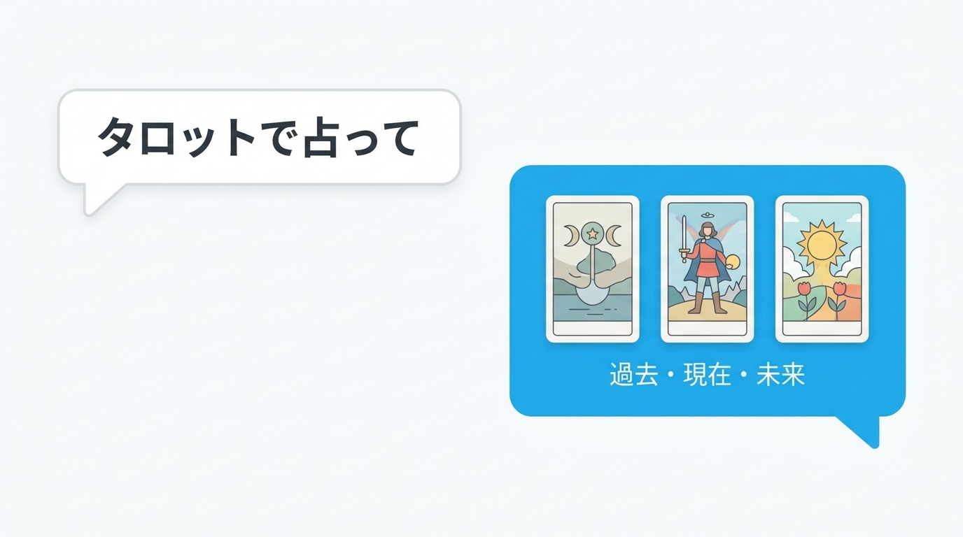 タロット占いのプロンプト例を示すイラスト