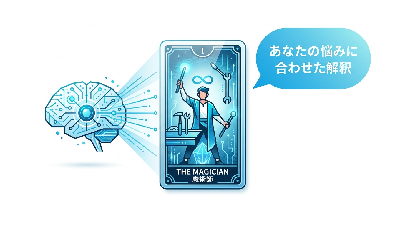 AIがタロットカードをパーソナライズ解釈するイラスト