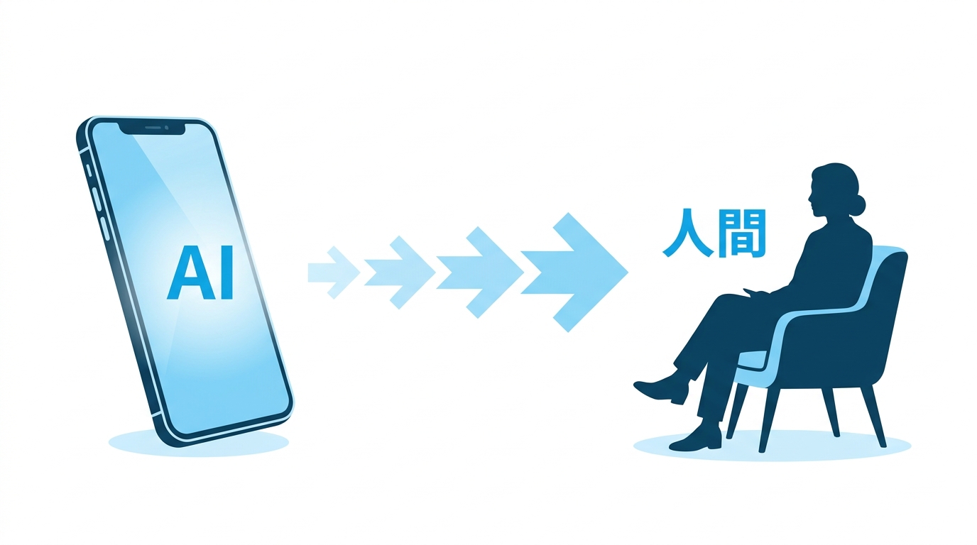 AIカウンセリングと人間カウンセラーの使い分けを示すイラスト